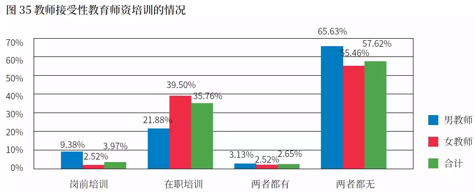 “所有接受访谈的教师都提到了性教育师资培训的缺乏。”(数据及表述源:联合国教科文组织《中国初级中学性教育实施状况》)