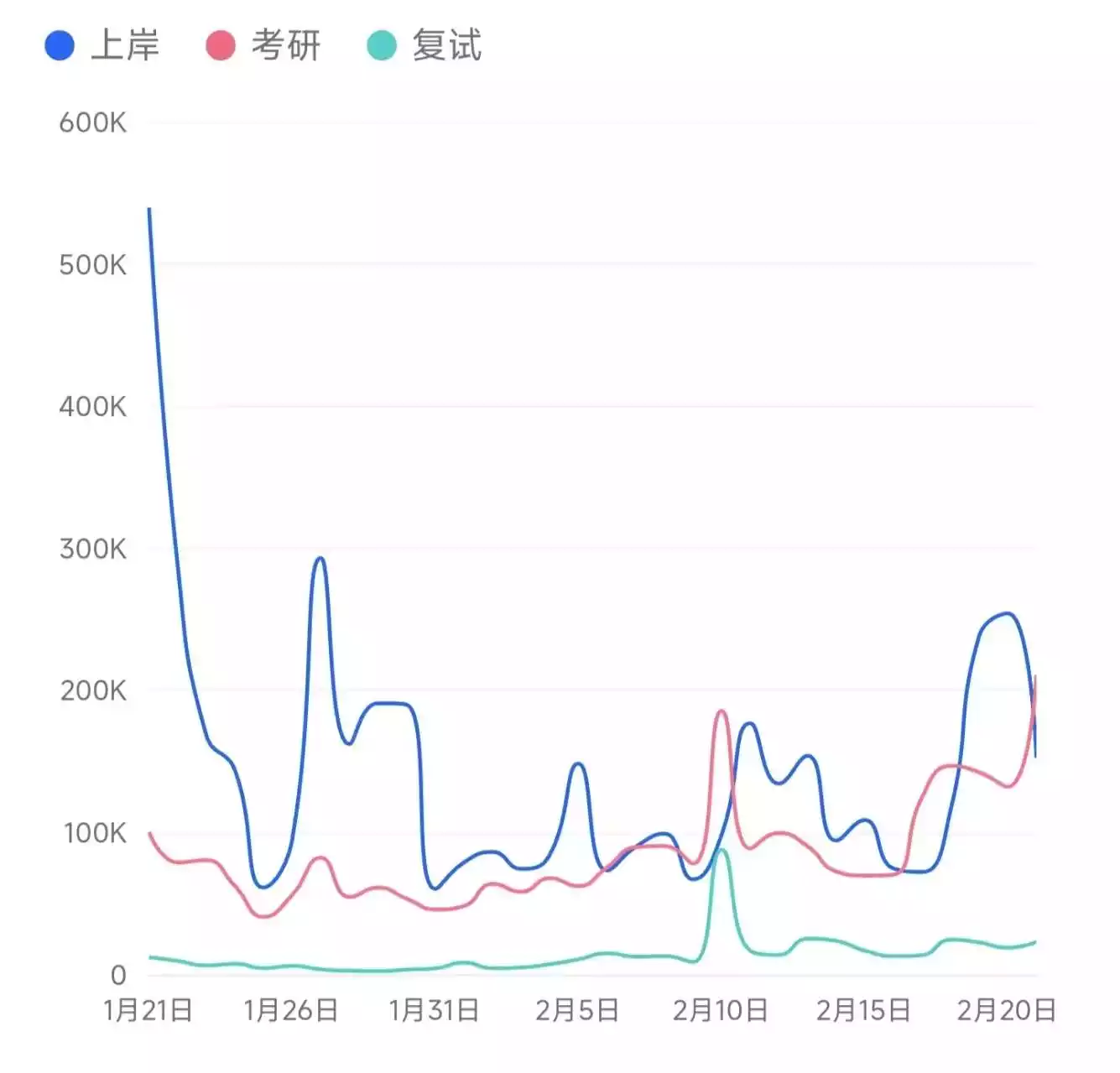 图源:微博指数2025